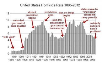 US Homocide rate.jpg