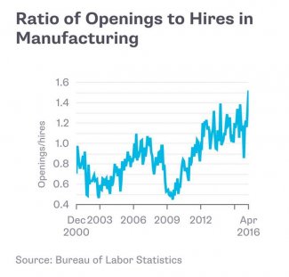 Manufacturing Jobs.JPG
