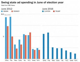 Trump Swing State Spending.JPG