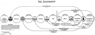 The Covenants.jpg