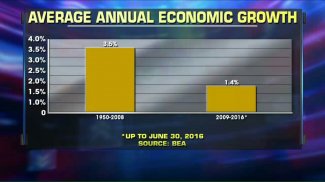 Average Economic Growth.jpg