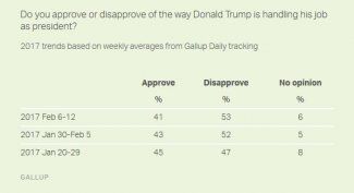 Trump Approval.JPG