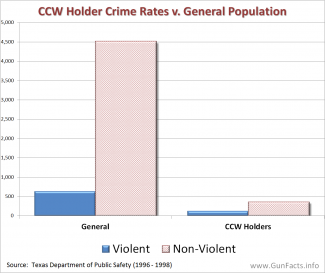ccw crime rate.png