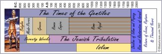 Bible timeline.jpg