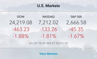 US-Markets_032218.jpg