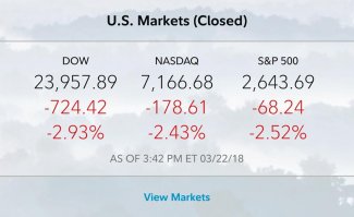 US-Markets_032218_close.jpg