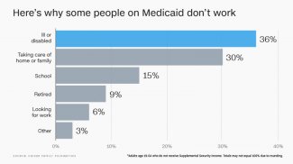 Why-medicaid-not-working.jpg