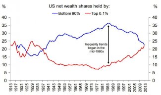US Wealth Distribution.jpg