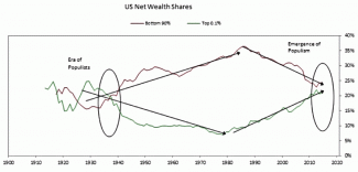 Wealth Inequality in U.S. History.gif