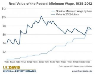 Real Min Wage History.jpg