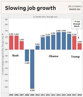 Slowing Job Growth under Trump.jpg