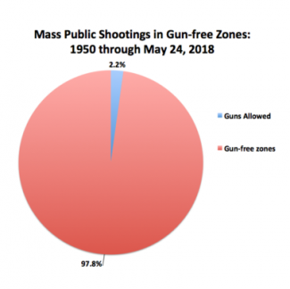 gun free zones.png