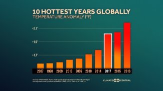 10 Hottest Years on Record.jpg