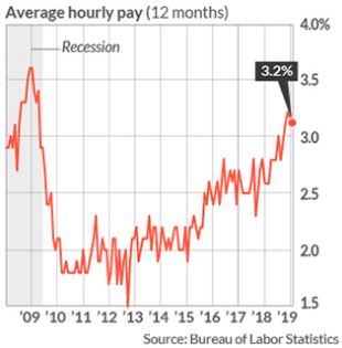 Average Hourly Pay.JPG