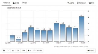 GDP Growth 3 Years.JPG
