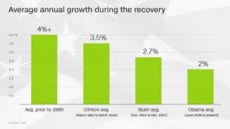 Recovery Growth Rates.JPG