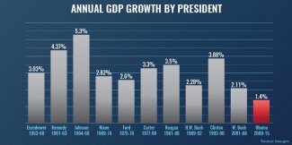 GDP-Growth-by-President.jpg