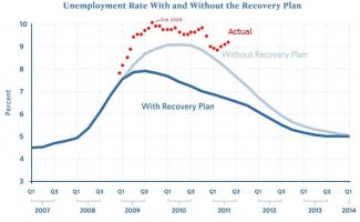 Obama-Recovery-Act.jpg