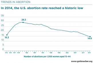 trends in abortion graph.jpg