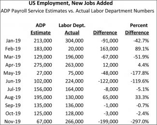 ADP-Employment-Report.jpg