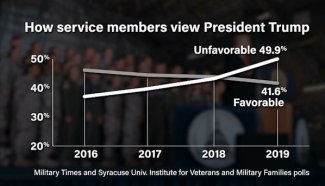 How service members view Trump Sm.jpg