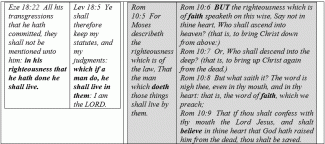Ezekiel 18 Romans 10 table.gif