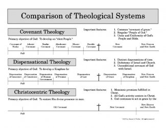 covenant-dispensational-christocentric-theology.jpg