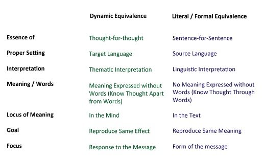 120228-bible-translation-comparison-chart.jpg
